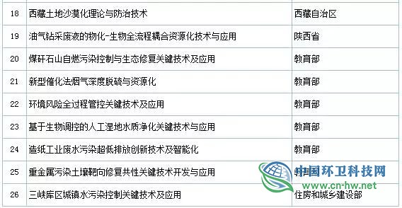 2019年度國家科學(xué)技術(shù)獎初評通過項(xiàng)目出爐（附固廢處理項(xiàng)目名單）