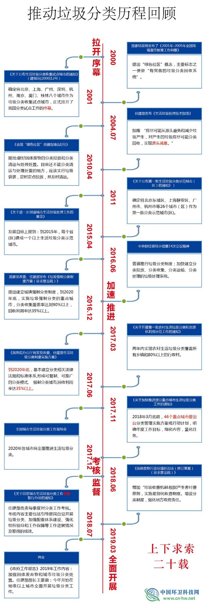 龍吉生：算算垃圾不同分法的綜合能效賬