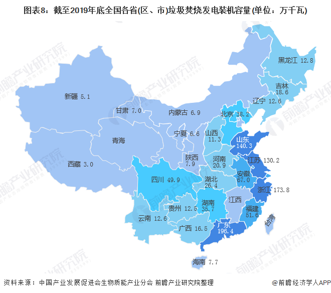 圖表8：截至2019年底全國(guó)各省(區(qū)、市)垃圾焚燒發(fā)電裝機(jī)容量(單位：萬(wàn)千瓦)